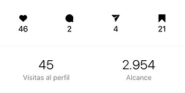 Muestra de likes o comentarios de las personas